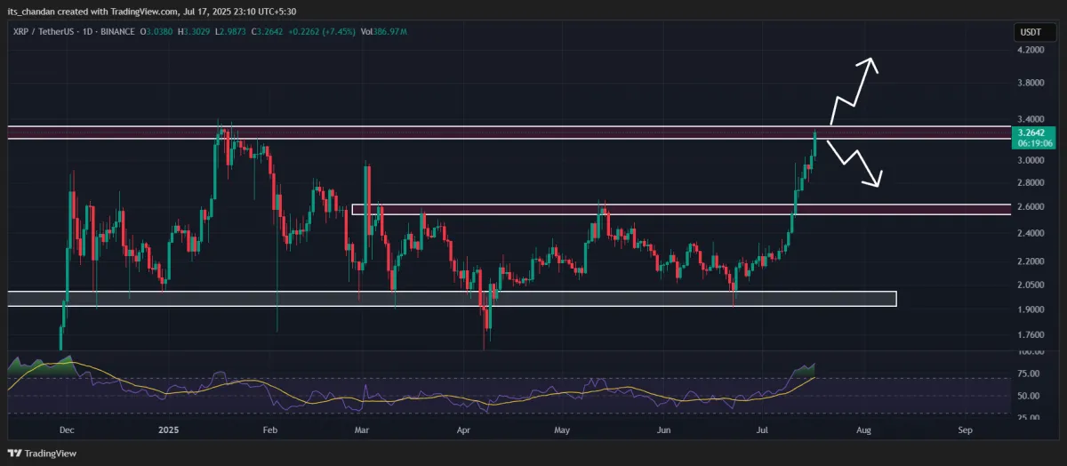 XRP price prediction chart
