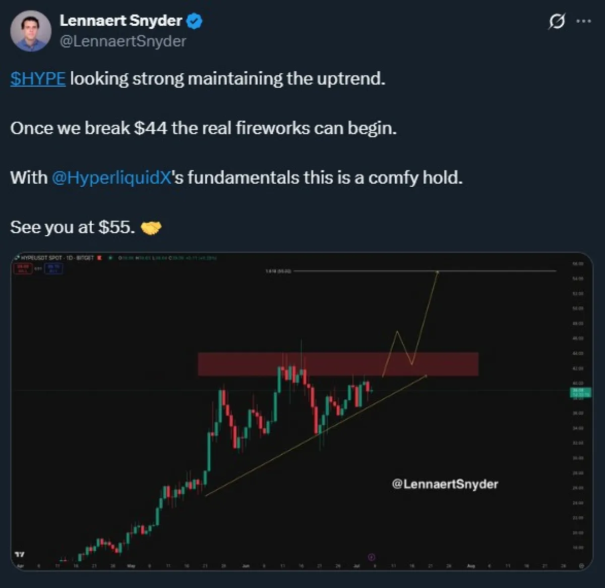 All-Time High for HYPEAll-Time High for HYPE