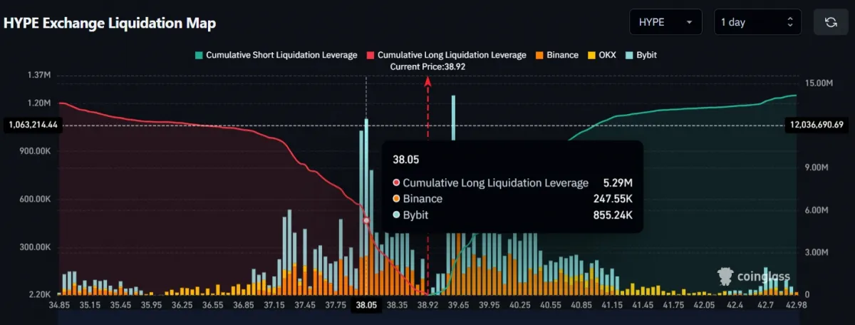 HYPE Exchange Liquidation Map