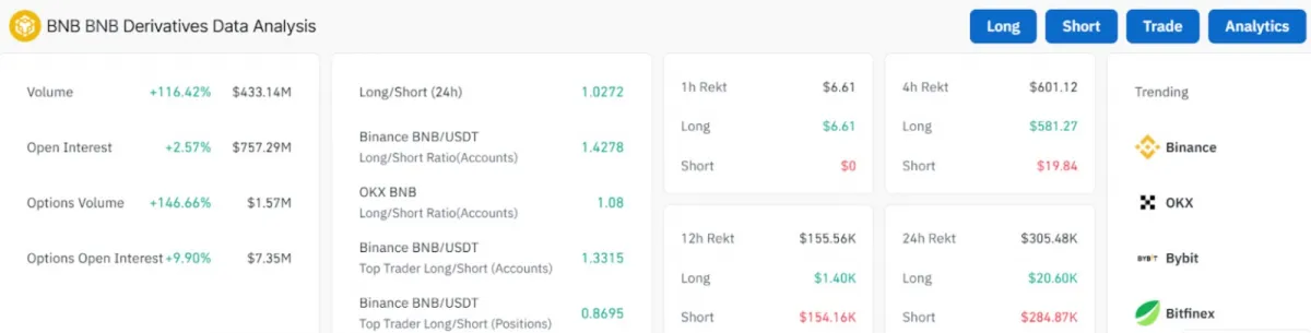 BNB Derivatives Data