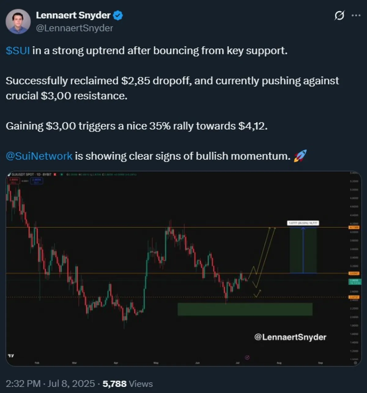 SUI price prediction