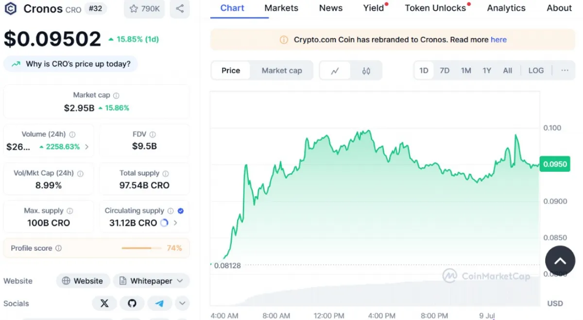 Cronos (CRO) Price