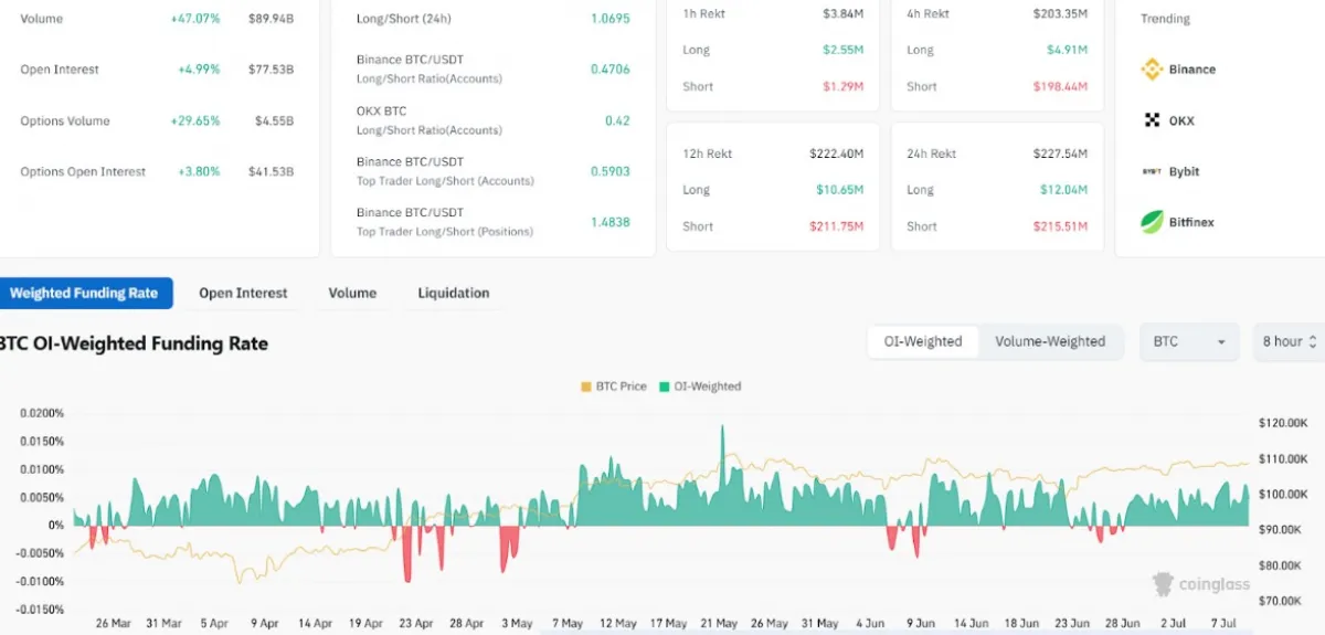 Bitcoin derivatives data