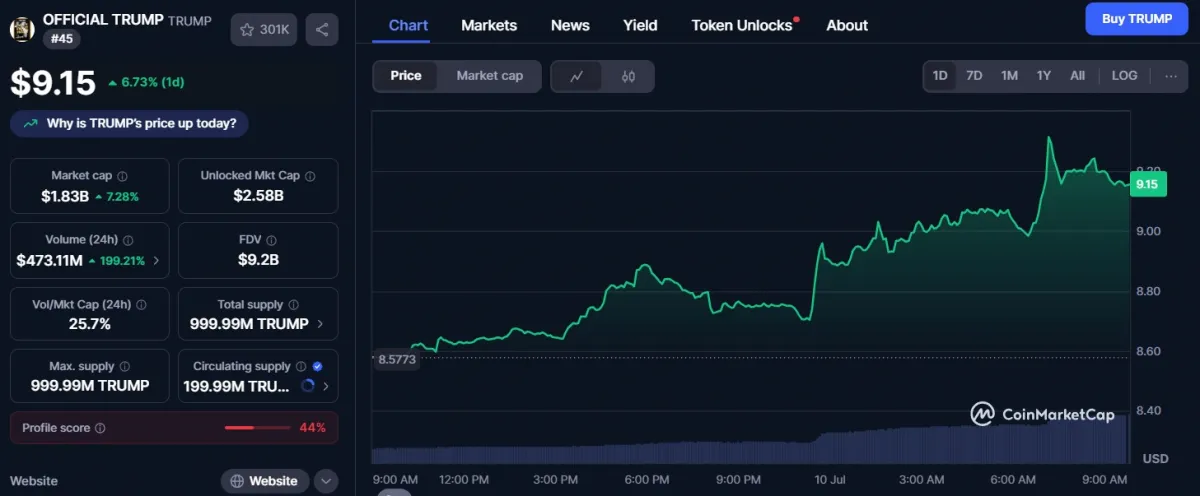 TRUMP coin price