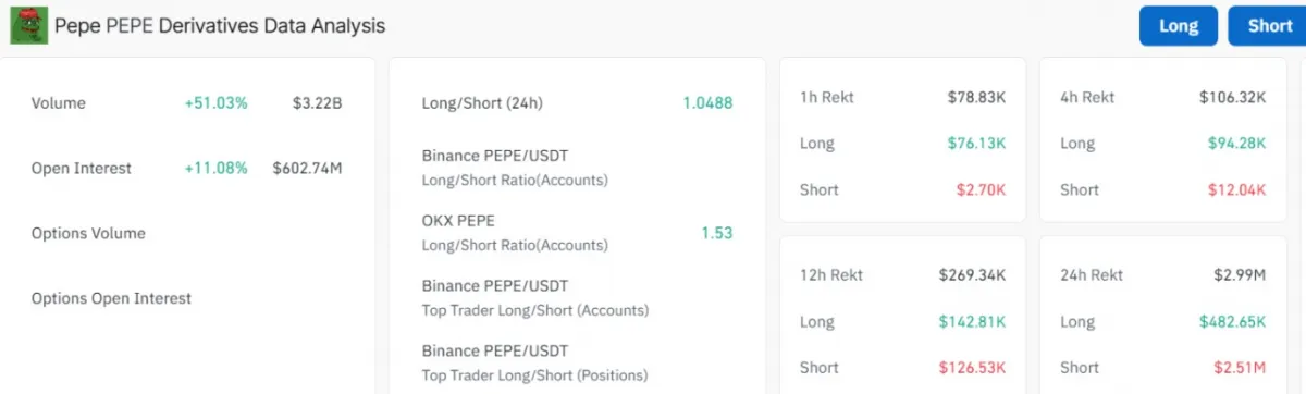 PEPE Coin Derivatives Data