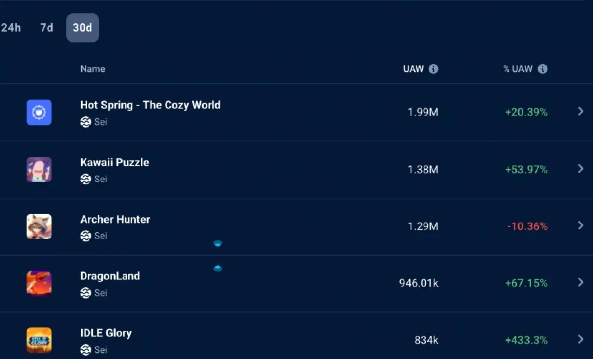 Top games in the Sei Network
