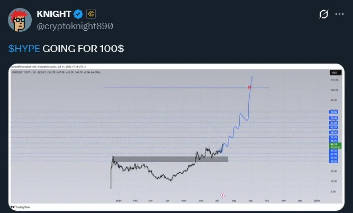 Hyperlink Price prediction