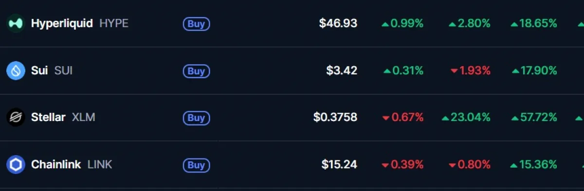 Hyperlink (HYPE) Market Cap