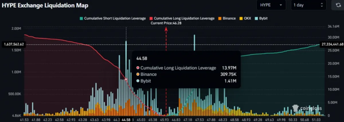 HYPE Exchange Liquidation Map