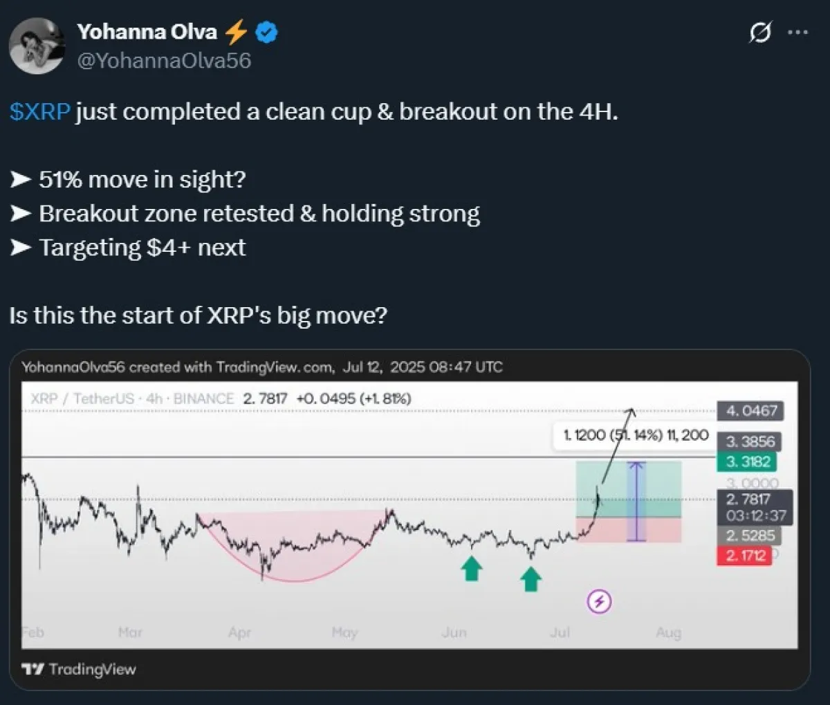 XRP price prediction