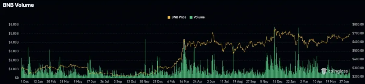 BNB Derivatives Market