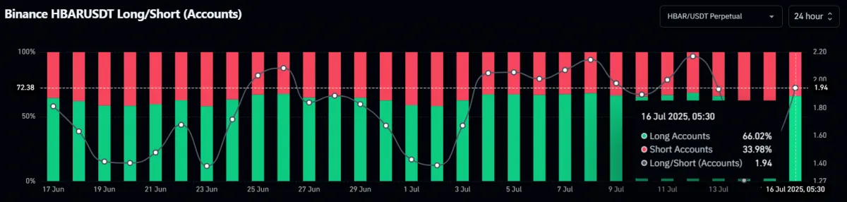 Bullish on-chain metrics