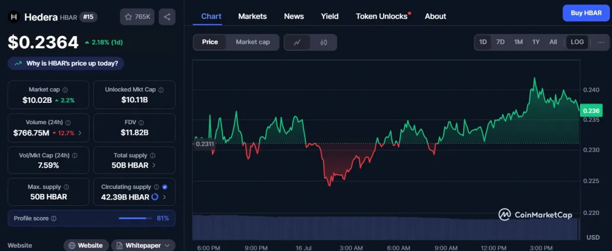 HBAR price momentum