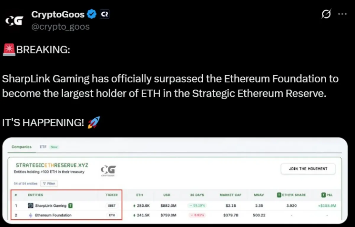Sharplink Gaming Strategic ETH Reserve Data