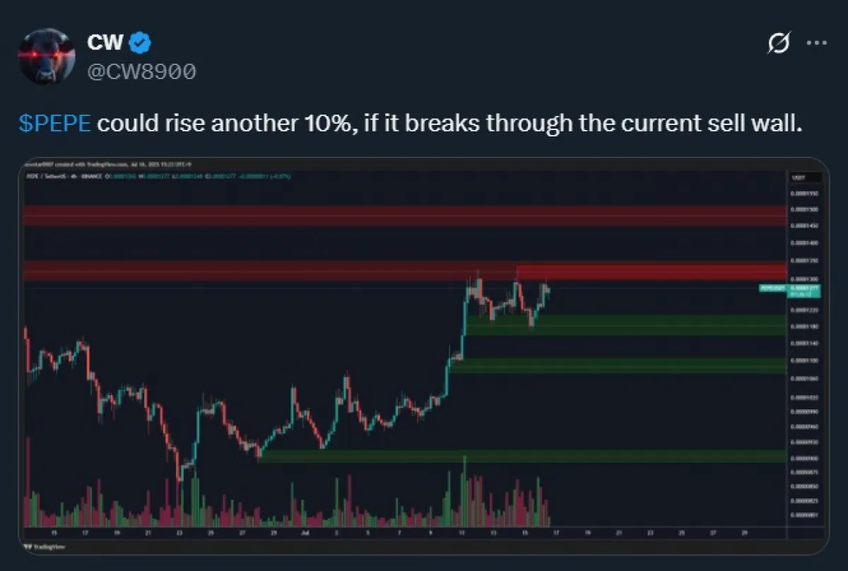 Pepe Coin price Prediction