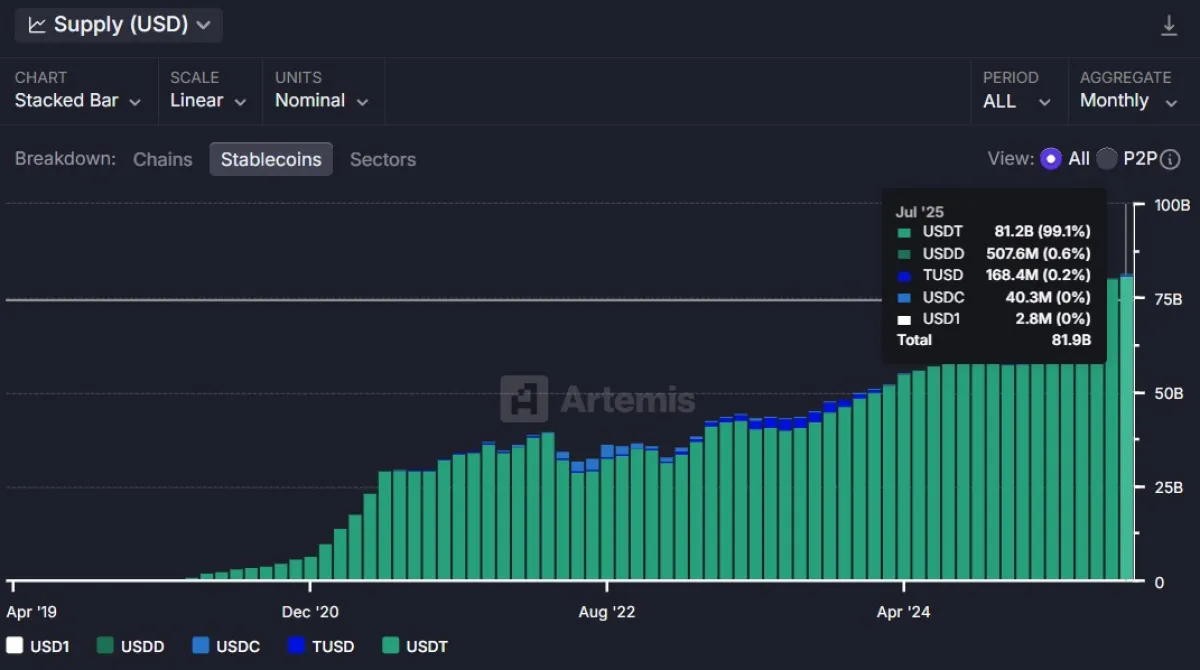Tron crypto stablecoin transactions