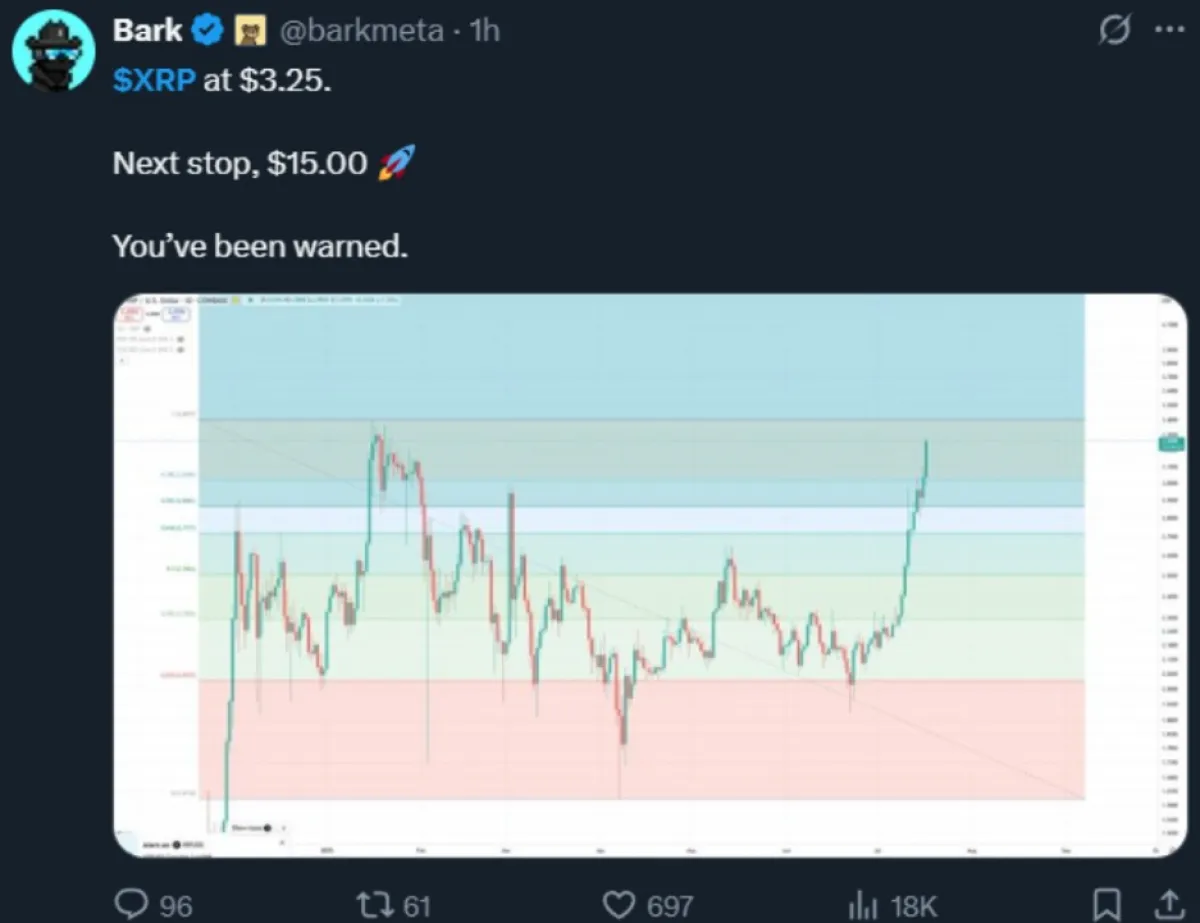 XRP Price Prediction by Crypto Expert