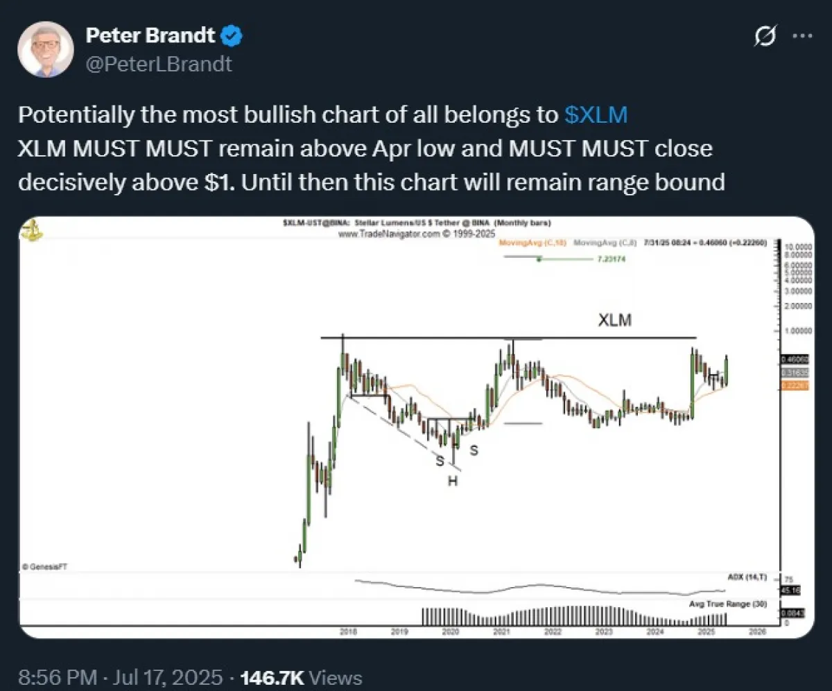 XLM Price Prediction