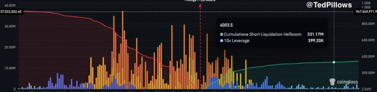 liquidation heatmap chart
