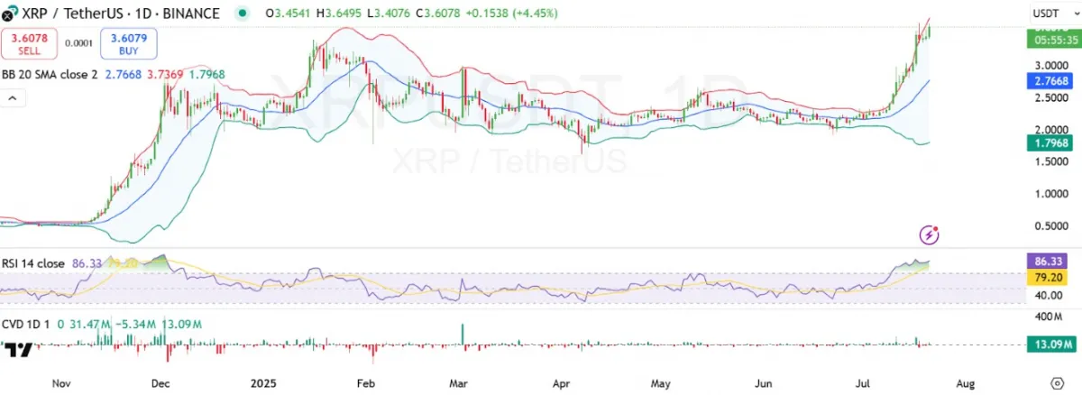 XRP Trading Chart