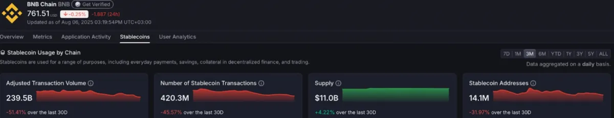 BSC stablecoin data