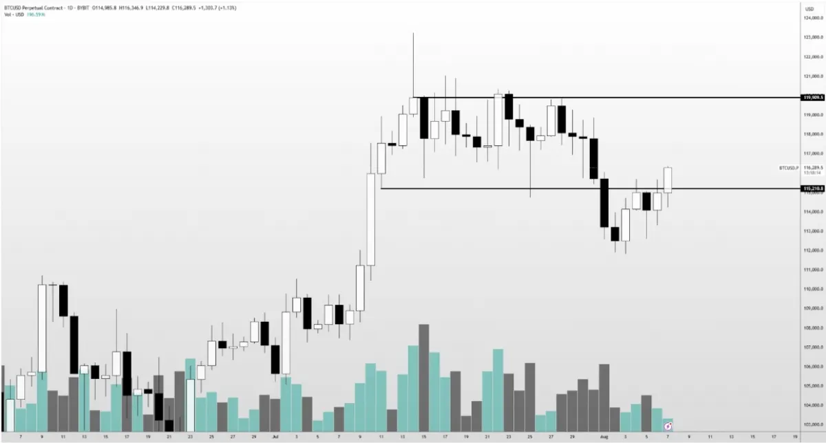 Bitcoin Price1D Chart 