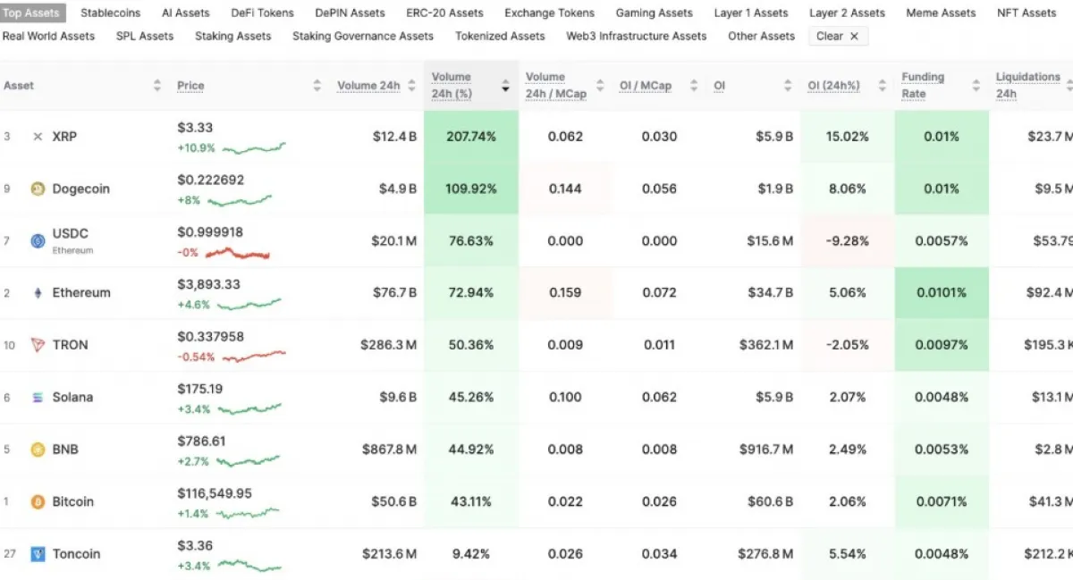 Solana futures volume