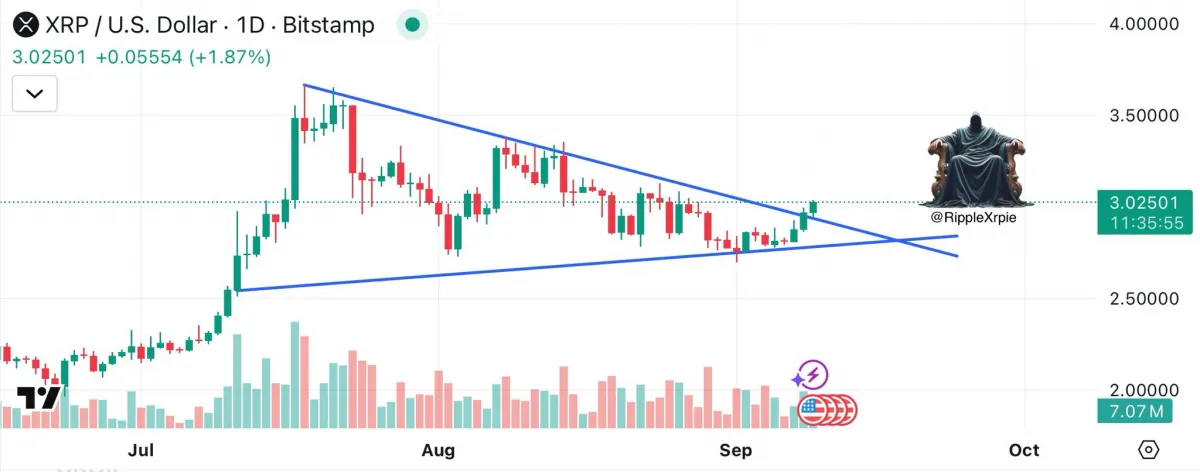 XRPUSD 1-Day Chart