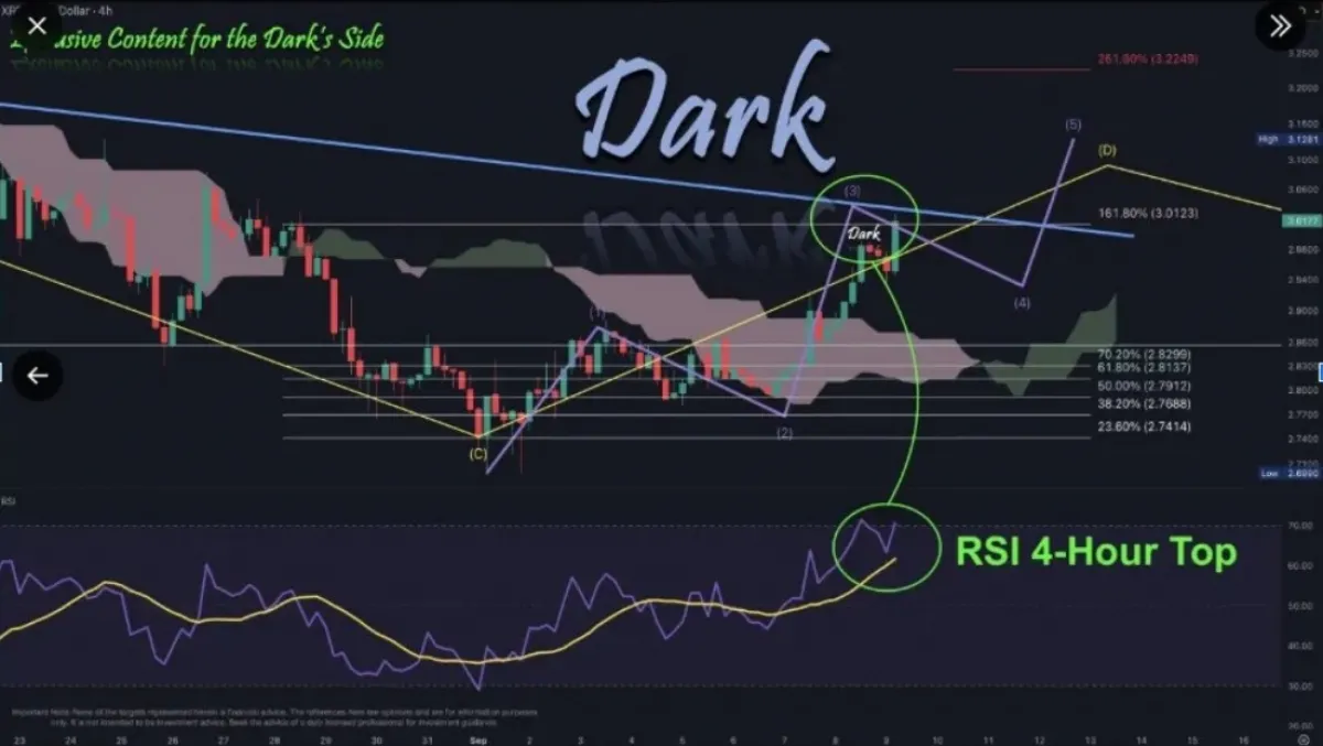 Ripple XRPUSD 4Hr Chart